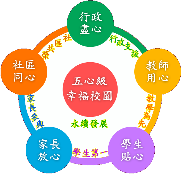 辦學願景