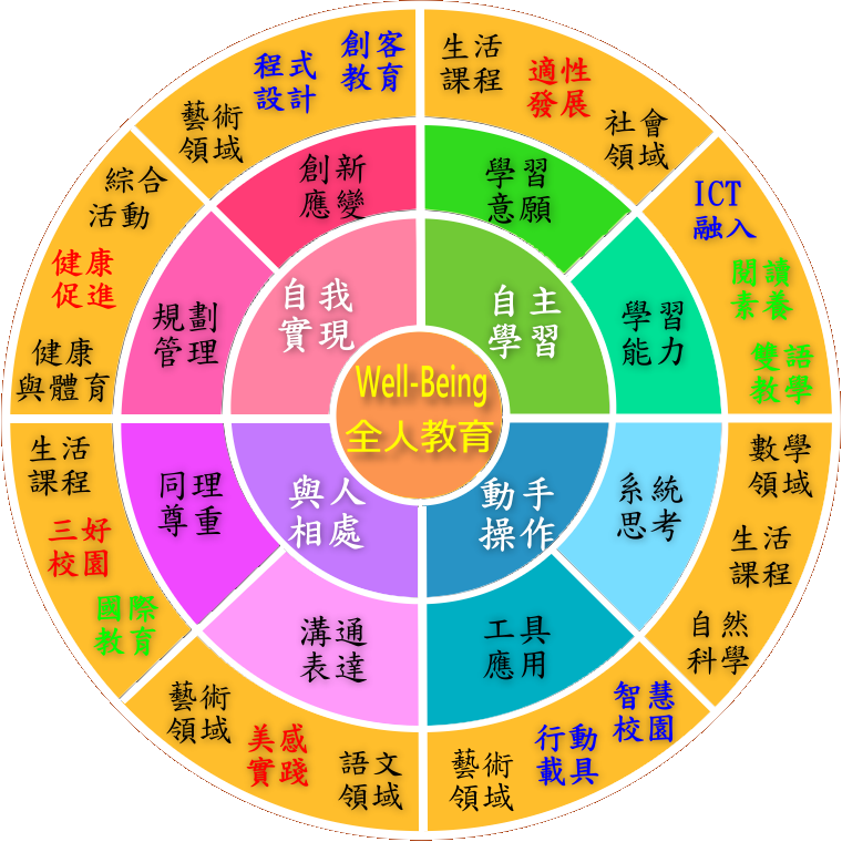 教育理念