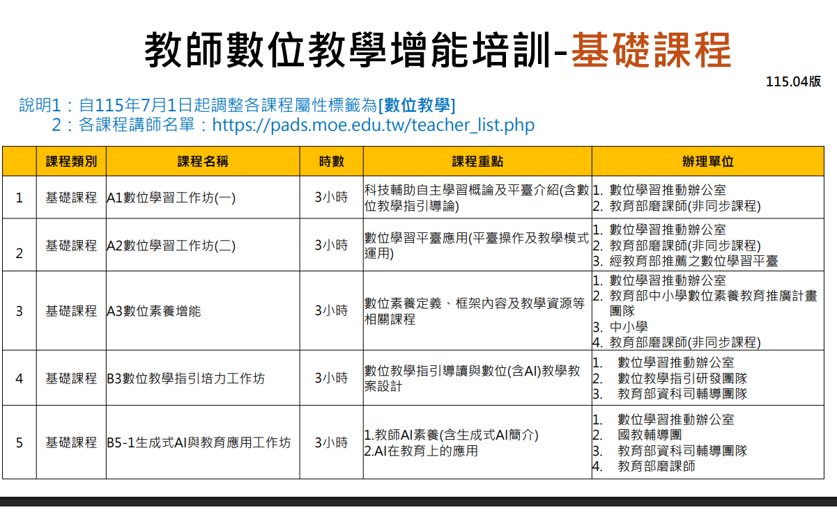 磨課師 A1、A2、A3、B5-1 教師數位學習線上研習網址 的代表圖片